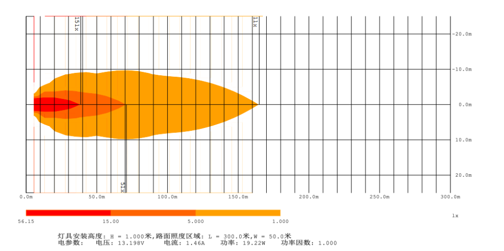 Heat Map