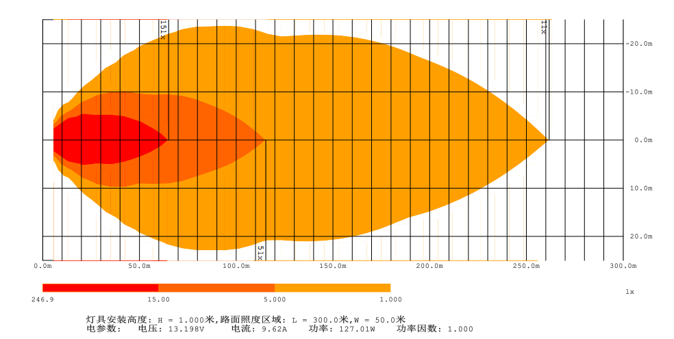 Heat Map