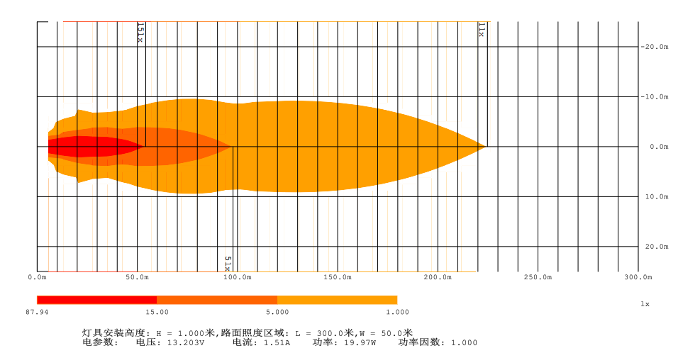Heat Map