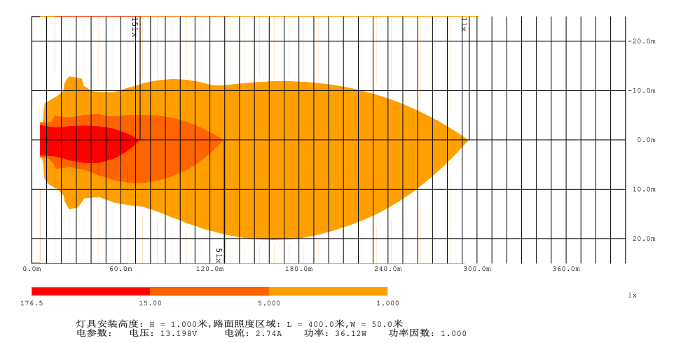Heat Map