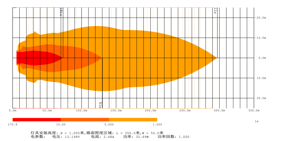 Heat Map