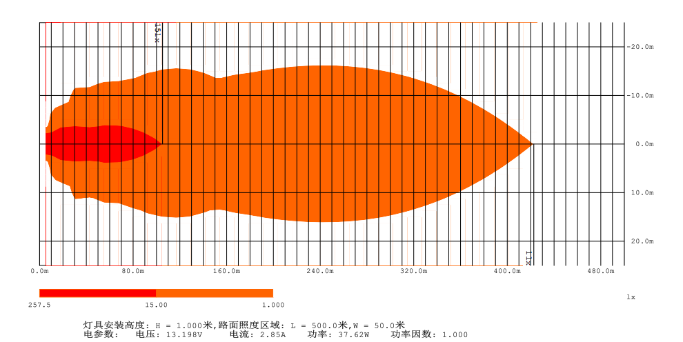 Heat Map