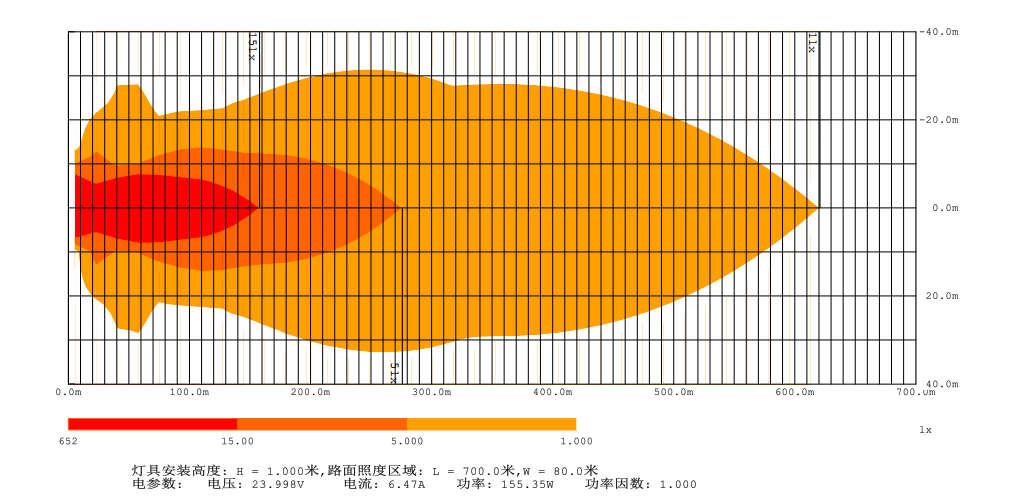 Heat Map