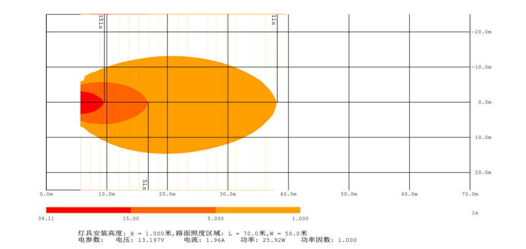 Heat Map