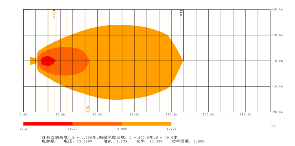 Heat Map