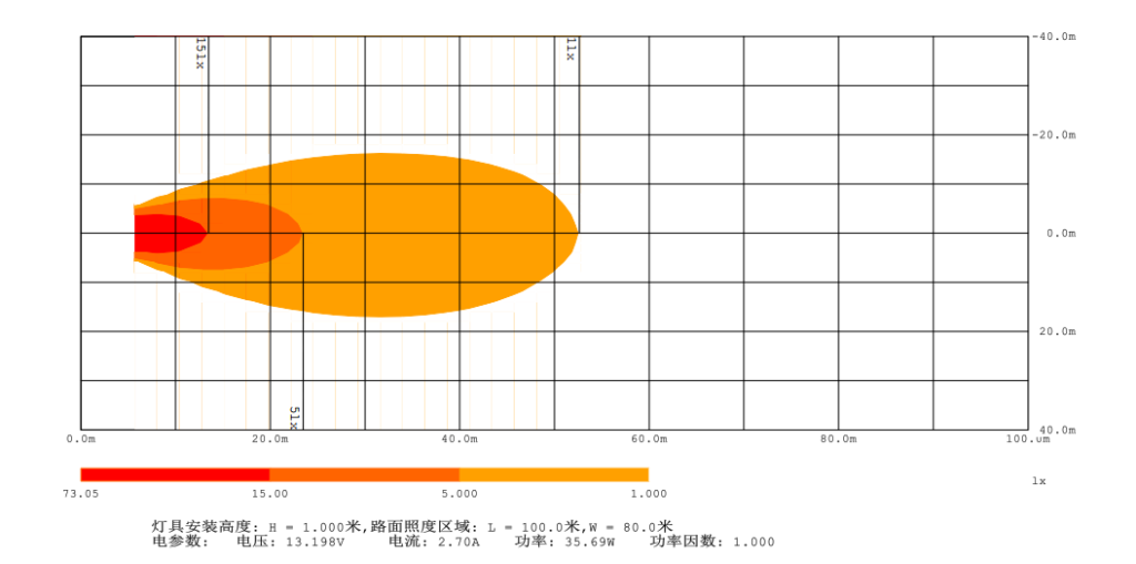 Heat Map