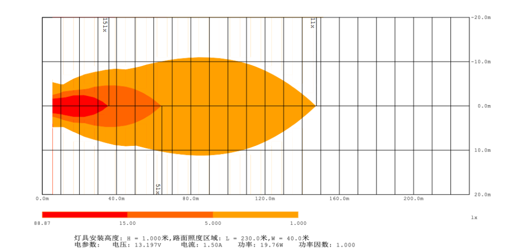 Heat Map