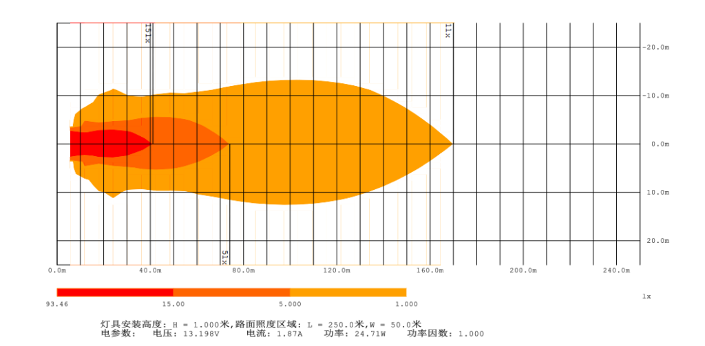 Heat Map