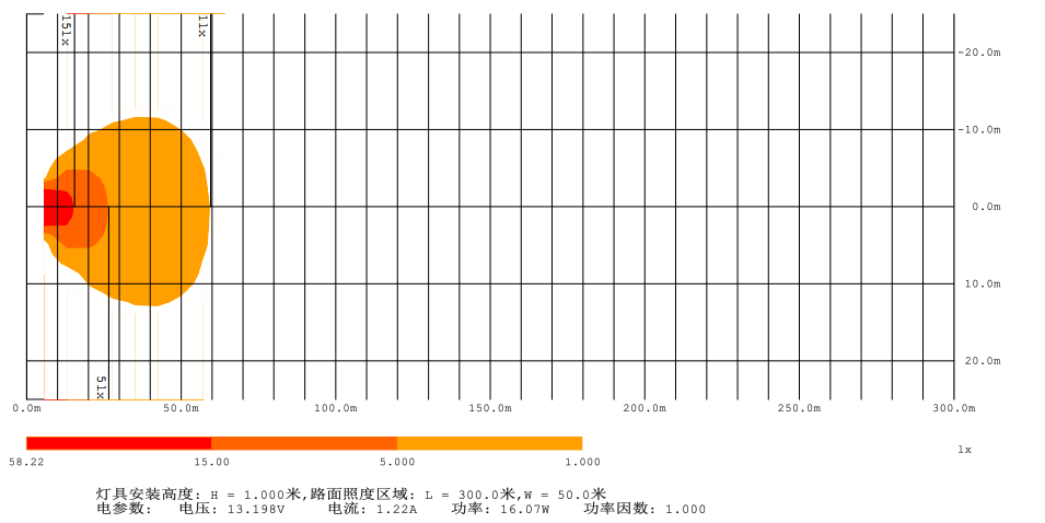Heat Map