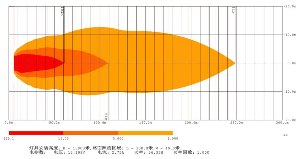 Heat Map