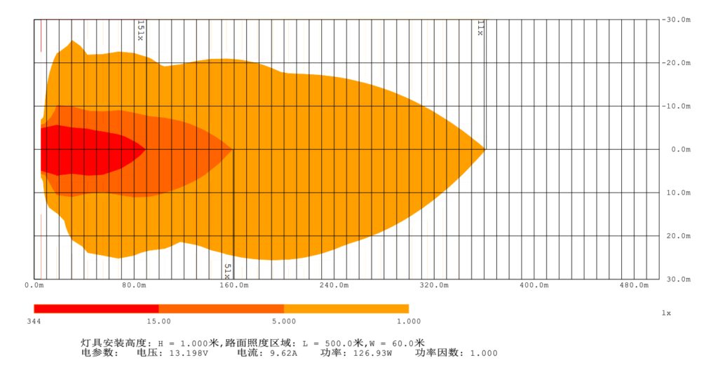 Heat Map