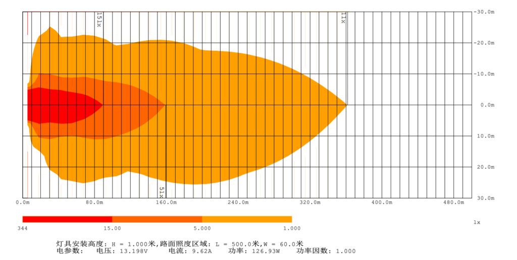 Heat Map