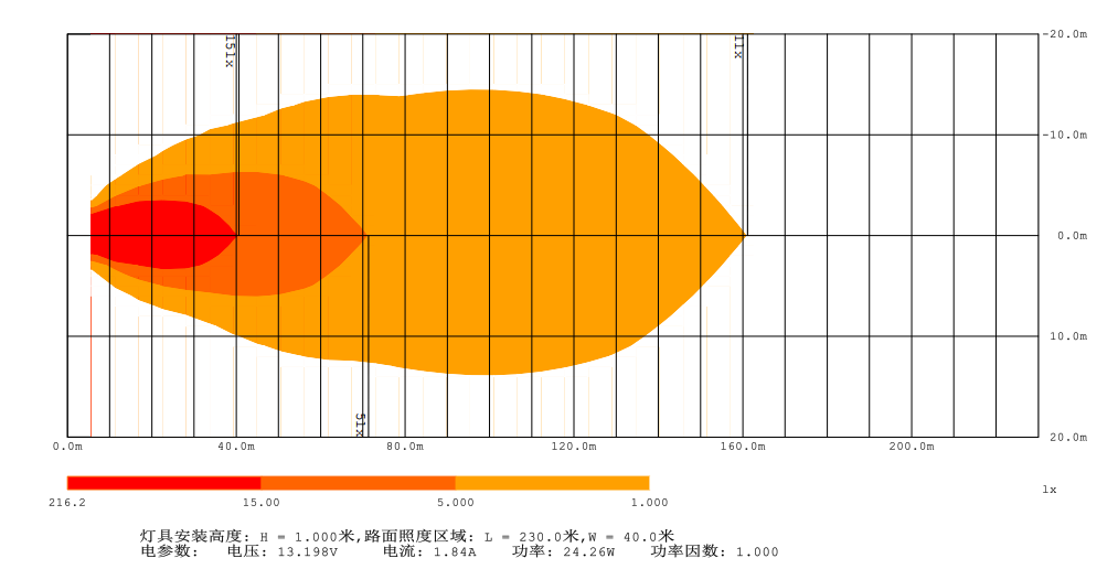 Heat Map