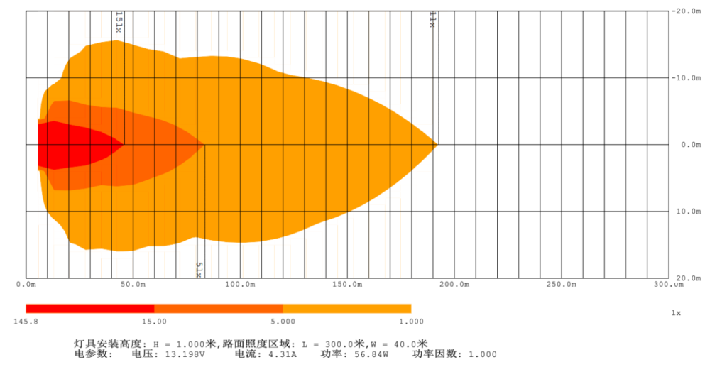 Heat Map