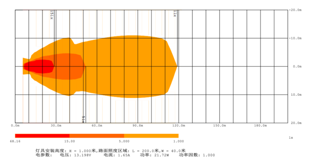 Heat Map