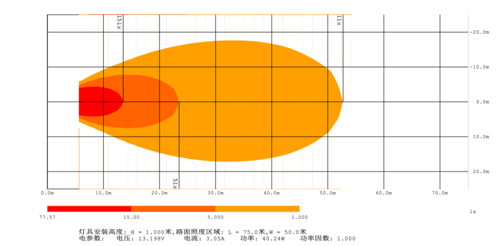 Heat Map