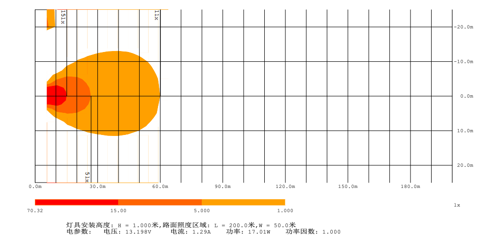 Heat Map