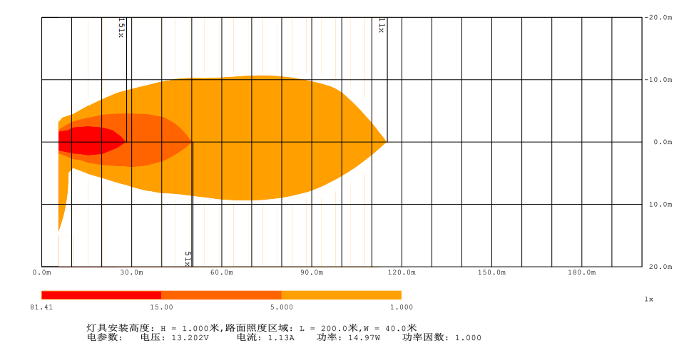 Heat Map