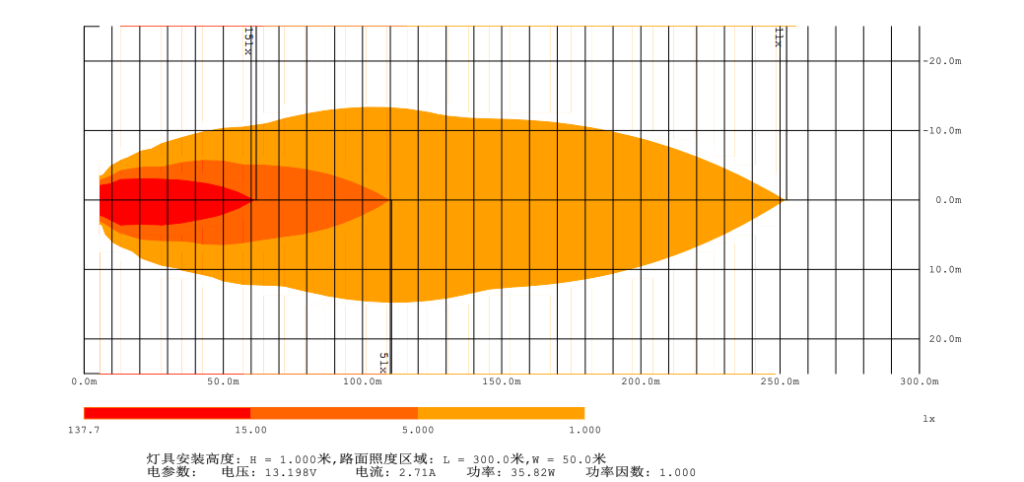 Heat Map