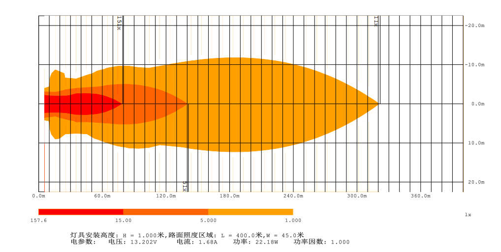 Heat Map