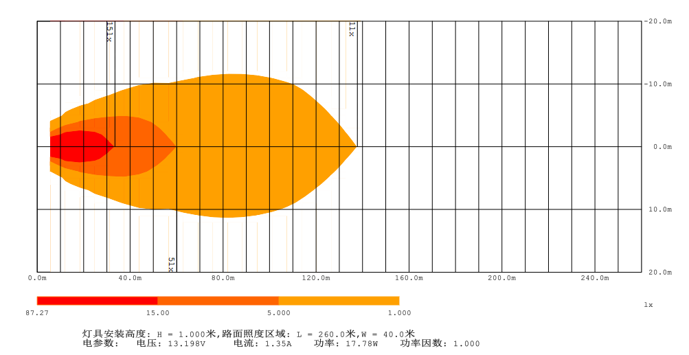 Heat Map