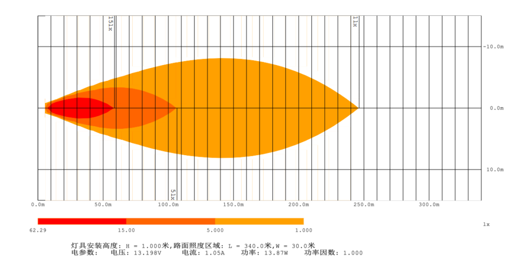 Heat Map