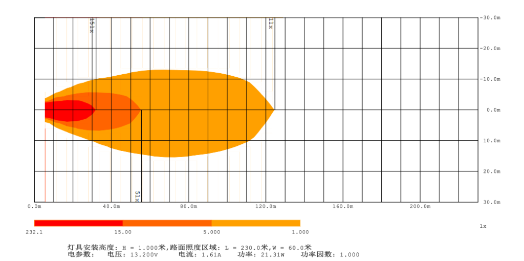 Heat Map