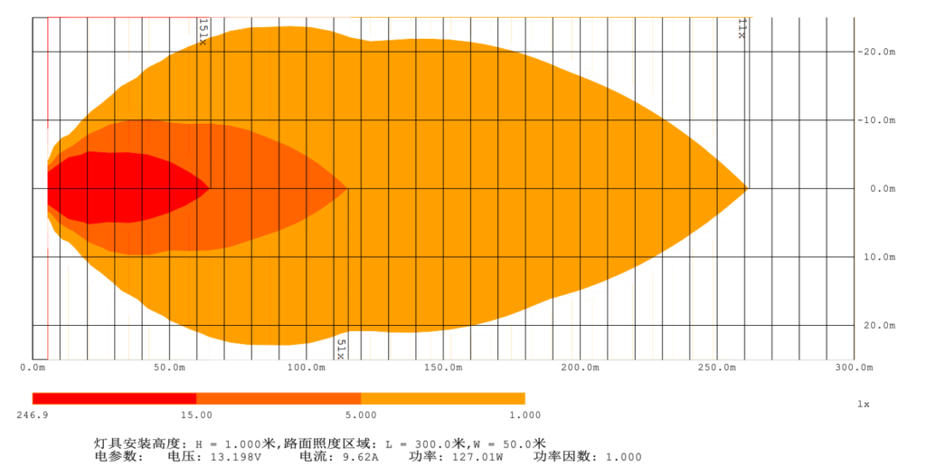 Heat Map