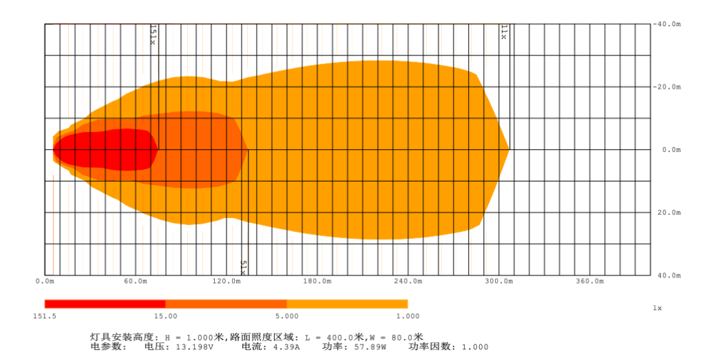 Heat Map