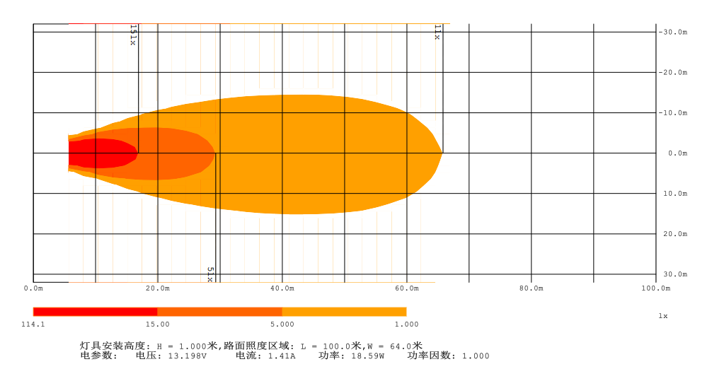 Heat Map