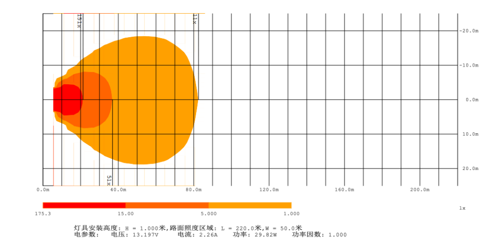 Heat Map