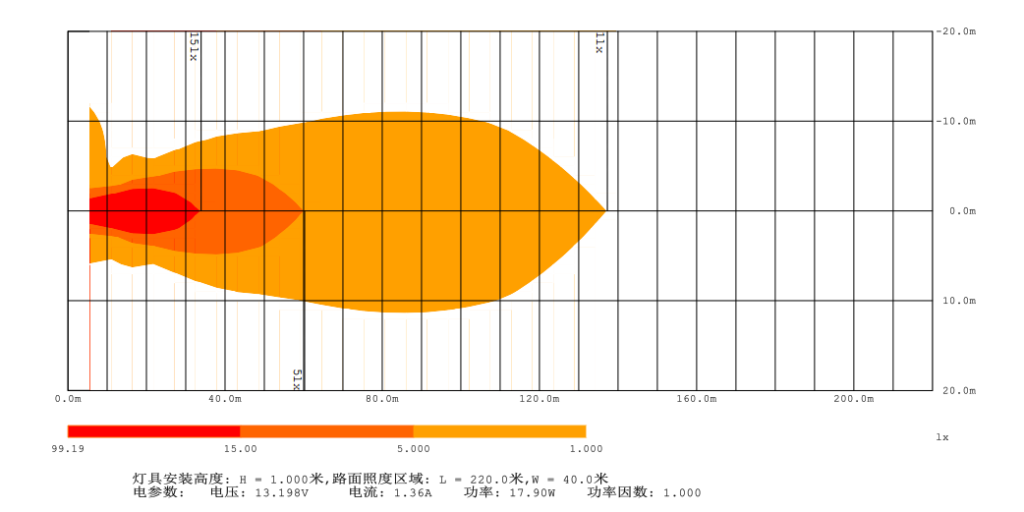 Heat Map