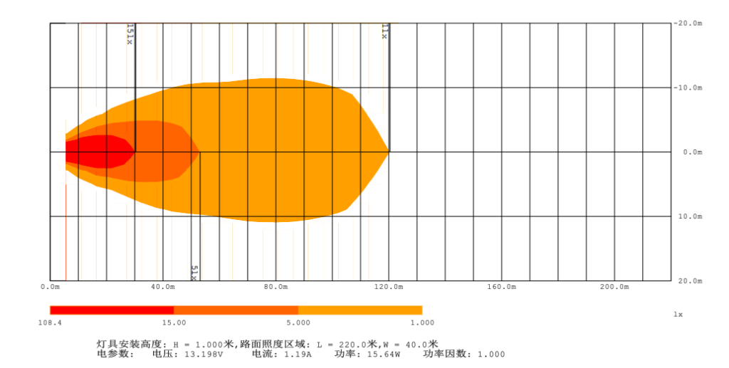 Heat Map