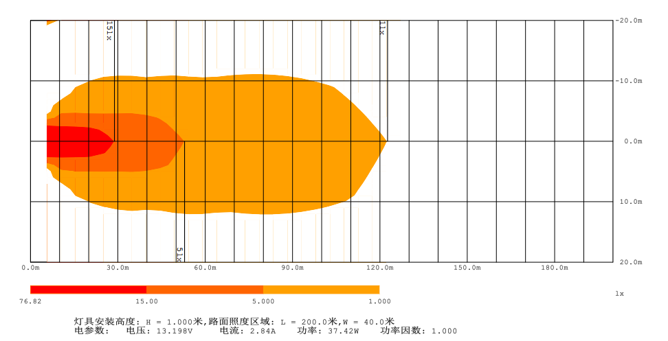 Heat Map