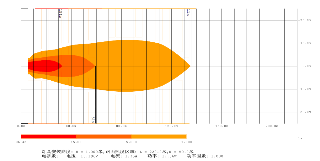 Heat Map