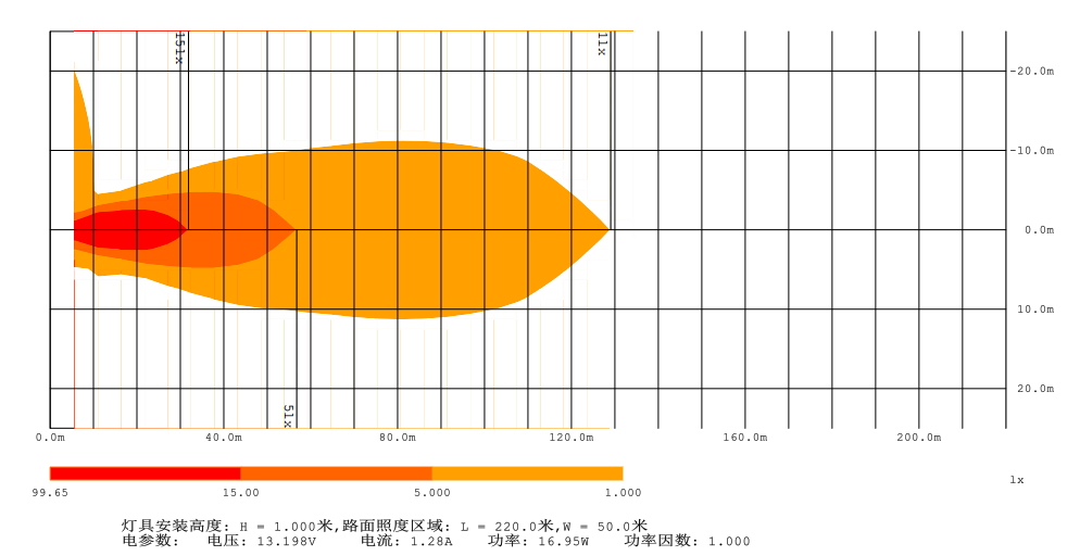 Heat Map