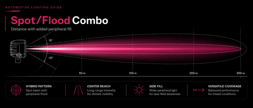 DXZ spot and flood combo beam pattern for distance and peripheral coverage