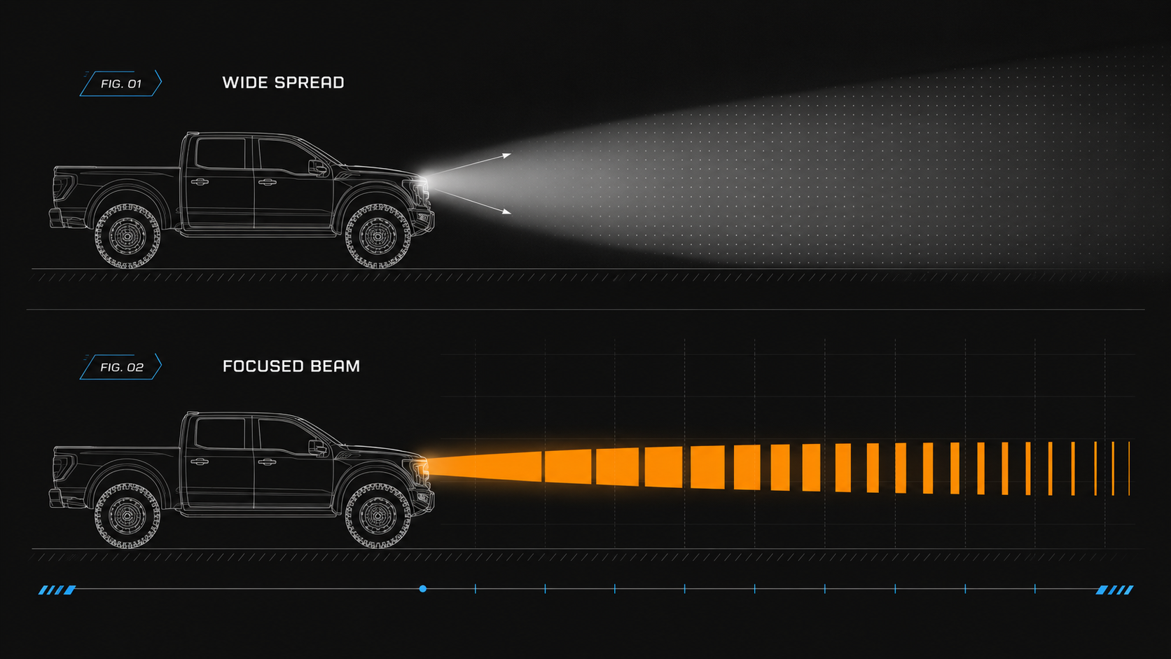 DXZ wide-spread versus focused-beam automotive lighting comparison